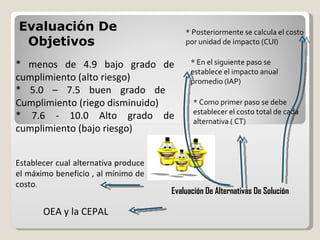 Evaluación De                             * Posteriormente se calcula el costo
 Objetivos                                por unidad de impacto (CUI)

* menos de 4.9 bajo grado de                * En el siguiente paso se
                                            establece el impacto anual
cumplimiento (alto riesgo)                  promedio (IAP)
* 5.0 – 7.5 buen grado de
Cumplimiento (riego disminuido)              * Como primer paso se debe
                                             establecer el costo total de cada
* 7.6 - 10.0 Alto grado de                   alternativa ( CT)
cumplimiento (bajo riesgo)


Establecer cual alternativa produce
el máximo beneficio , al mínimo de
costo.
                                      Evaluación De Alternativas De Solución

       OEA y la CEPAL
 