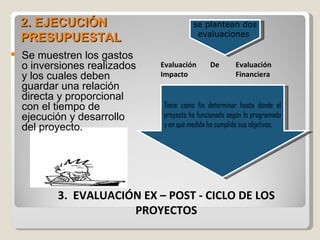2. EJECUCIÓN                         se plantean dos
                                          evaluaciones
    PRESUPUESTAL
   Se muestren los gastos
    o inversiones realizados   Evaluación      De       Evaluación
    y los cuales deben         Impacto                  Financiera
    guardar una relación
    directa y proporcional
    con el tiempo de           Tiene como fin determinar hasta dónde el
    ejecución y desarrollo     proyecto ha funcionado según lo programado
    del proyecto.              y en qué medida ha cumplido sus objetivos.




           3. EVALUACIÓN EX – POST - CICLO DE LOS
                       PROYECTOS
 