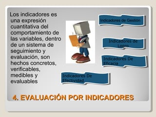 Los indicadores es
una expresión                          Indicadores de Gestión
cuantitativa del
comportamiento de
las variables, dentro                      Indicadores de
de un sistema de                                Logro
seguimiento y
evaluación, son                         Indicadores De
hechos concretos,                       Eficacia
verificables,
medibles y            Indicadores De
evaluables            Efectividad



 4. EVALUACIÓN POR INDICADORES
 