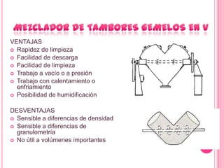 VENTAJAS
 Rapidez de limpieza
 Facilidad de descarga
 Facilidad de limpieza
 Trabajo a vacío o a presión
 Trabajo con calentamiento o
  enfriamiento
 Posibilidad de humidificación


DESVENTAJAS
 Sensible a diferencias de densidad
 Sensible a diferencias de
  granulometría
 No útil a volúmenes importantes
 