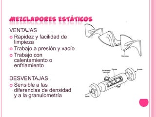 VENTAJAS
 Rapidez y facilidad de
  limpieza
 Trabajo a presión y vacío
 Trabajo con
  calentamiento o
  enfriamiento

DESVENTAJAS
 Sensible a las
  diferencias de densidad
  y a la granulometría
 