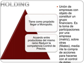  Unión de
empresas con
objeto de
constituir un
grupo
financiero. Es
la toma de
participaciones
por una
empresa
(matriz), sobre
otras
(filiales), media
nte la compra
de acciones
para hacerse
con el control
Tiene como propósito
llegar a Monopolio.
Acuerdo entre
productores del mismo
ramo Reducir la
competencia Control de
Precios.
 