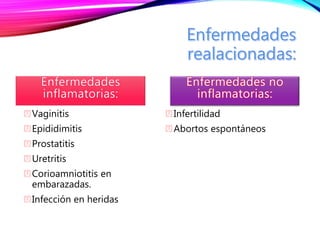 Vaginitis
Epididimitis
Prostatitis
Uretritis
Corioamniotitis en
embarazadas.
Infección en heridas
Infertilidad
Abortos espontáneos
 