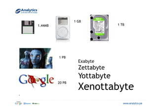 • 
1.44MB
1 GB
20 PB
1 TB
Exabyte
Zettabyte
Yottabyte
Xenottabyte
1 PB
 