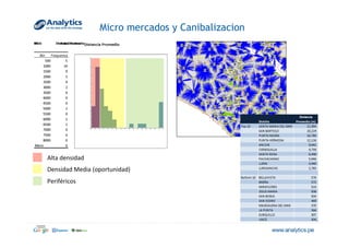 Micro mercados y Canibalizacion
Alta	
  densidad	
  
Densidad	
  Media	
  (oportunidad)	
  
Periféricos	
  
 