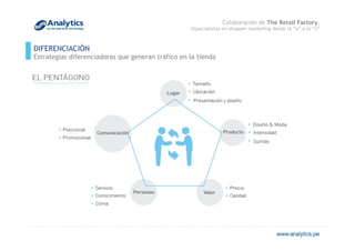 Colaboración de The Retail Factory,
Especialistas en shopper marketing desde la “a” a la “z”
EL PENTÁGONO
DIFERENCIACIÓN
Estrategias diferenciadoras que generan tráfico en la tienda
 