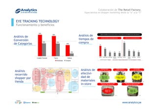 EYE TRACKING TECHNOLOGY
Funcionamiento y beneficios
Análisis de
Conversión
de Categorías
Análisis
recorrido
shopper por
tienda
Análisis de
tiempos de
compra
Análisis de
efectivi-
dad de
materiales
in-store
Colaboración de The Retail Factory,
Especialistas en shopper marketing desde la “a” a la “z”
 