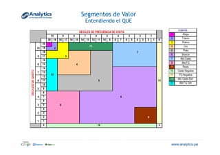 Segmentos de Valor
Entendiendo el QUE
 
