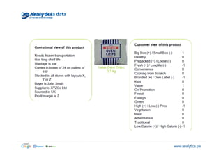 Dos	
  vistas	
  de	
  la	
  data	
  
 