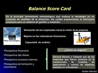 Balance Score Card E s la principal herramienta metodológica que traduce la estrategia en un conjunto de medidas de la actuación, las cuales proporcionan la estructura necesaria para un sistema de gestión y medición. Alineación de los empleados hacia la visión de la empresa   Capacidad  de análisis   Mejoría en los indicadores financieros   ¿Cómo se originó? General Electric y Citibank son de las empresas que fueron pioneras en la construcción de modelos de seguimiento y control de objetivos basados en indicadores.  Perspectiva financiera.   Perspectiva del cliente.   Perspectiva procesos internos. Perspectiva de formación y crecimiento. Naileth Méndez 