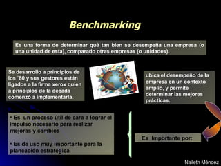 ubica el desempeño de la empresa en un contexto amplio, y permite determinar las mejores prácticas. Benchmarking Es una forma de determinar qué tan bien se desempeña una empresa (o una unidad de esta), comparado otras empresas (o unidades). Se desarrollo a principios de los `80 y sus gestores están ligados a la firma xerox quien a principios de la década comenzó a implementarla. Es  Importante por:  Es  un proceso útil de cara a lograr el impulso necesario para realizar mejoras y cambios   Es de uso muy importante para la planeación estratégica   Naileth Méndez 