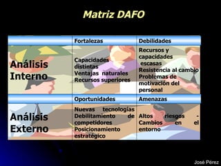Matriz DAFO José Pérez Altos riesgos - Cambios en el entorno Nuevas tecnologías Debilitamiento de competidores Posicionamiento estratégico Análisis Externo Amenazas Oportunidades Recursos y capacidades escasas Resistencia al cambio Problemas de motivación del personal Capacidades  distintas Ventajas  naturales Recursos superiores Análisis Interno Debilidades Fortalezas 