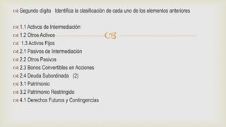 
 Segundo dígito Identifica la clasificación de cada uno de los elementos anteriores
 1.1 Activos de Intermediación
 1.2 Otros Activos
 1.3 Activos Fijos
 2.1 Pasivos de Intermediación
 2.2 Otros Pasivos
 2.3 Bonos Convertibles en Acciones
 2.4 Deuda Subordinada (2)
 3.1 Patrimonio
 3.2 Patrimonio Restringido
 4.1 Derechos Futuros y Contingencias
 