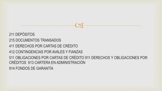 
211 DEPÓSITOS
215 DOCUMENTOS TRANSADOS
411 DERECHOS POR CARTAS DE CRÉDITO
412 CONTINGENCIAS POR AVALES Y FIANZAS
511 OBLIGACIONES POR CARTAS DE CRÉDITO 911 DERECHOS Y OBLIGACIONES POR
CRÉDITOS 913 CARTERA EN ADMINISTRACIÓN
914 FONDOS DE GARANTÍA
 