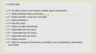 
 Cuarto dígito
 0 = Se utiliza cuando no es necesario señalar alguna característica
 1 = Saldos pactados hasta un año plazo
 2 = Saldos pactados a más de un año plazo
 3 = Saldos pactados a
 5 o más años plazo
 4 = Saldos sin plazo determinado
 5 = (Disponible para uso futuro)
 6 = (Disponible para uso futuro)
 7 = (Disponible para uso futuro)
 8 = Saldos vencidos
 9 = Rubro de valuación (Provisiones por pérdidas o por incobrabilidad y depreciación
acumulada)
 