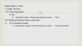 
Dígitos séptimo y octavo
 Código Nombres
1110 Fondos Disponibles
01 Caja
01 Caja oficina central Primera subcuenta de la cuenta “Caja”.
1141 Préstamos Pactados Hasta un Año Plazo
 03 A empresas privadas
01 Otorgamientos originales Primera subcuenta de la cuenta “A Empresas Privadas”
 