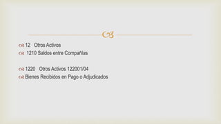 
 12 Otros Activos
 1210 Saldos entre Compañías
 1220 Otros Activos 122001/04
 Bienes Recibidos en Pago o Adjudicados
 