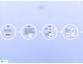 Introduccion a las bases de datos