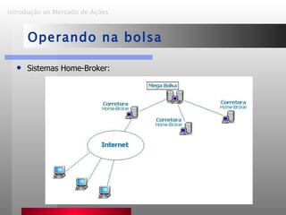 Sistemas Home-Broker: Introdução ao Mercado de Ações   Operando na bolsa 
