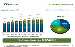 Atratividade do mercado

Capacidade Instalada – GW 1                                                                  Crescimento por fonte – Novos leilões


                                     CAGR

                                       + 5%                                                                          Total = 22 GW 2
                                                                            166        171
                                                          156      162
                                       142      149                                     17
                                                                     8       12
                    133      136                  3
                                                           6
           123                          1
   115                                                    40        44       44         44                      Térmica
                              26       31        36
            13       23                                                                                          5GW
                                                                                                                 2
    -
    5                                                                                                                             Hidroelétricas
                                                                                                                                      8GW




   110     110      110       110      110      110       110       110     110        110
                                                                                                                       Eólica/
                                                                                                                     Renováveis
                                                                                                                        9GW




  2011    2012     2013     2014     2015      2016     2017      2018     2019       2020

           Atual capacidade instalada         Leiloadas         Próximos leilões

                                                                                                2
                                    Brasil necessita contratar 22 GW até 2020

    1 – Fonte: Adaptado de EPE (Plano decenal de energia 2011 em Audiência Pública)                 2 – Valor referente à térmica é uma estimativa   11
    da Companhia, considerando resultados do A-3 de 2011
 