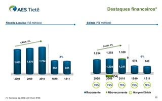 Destaques financeiros*

Receita Líquida (R$ milhões)                                Ebitda (R$ milhões)




                   : 5%
               CAGR
                                                                             : 3%
                                                                         CAGR


                                                                 1.254     1.255           1.320
                                               -4%                                                            -5%
                                                                                                   9
                    1.670       1.754                                                                  678          643
        1.605

                                        862                                1,309           1,311
                                                     825


                                                                                    (54)
        2008        2009         2010   1S10         1S11        2008      2009            2010        1S10     1S11

                                                                 78%        75%            75%         79%          78%

                                                            Recorrente      Não-recorrente              Margem Ebitda

(*) Números de 2009 e 2010 em IFRS                                                                                        15
 