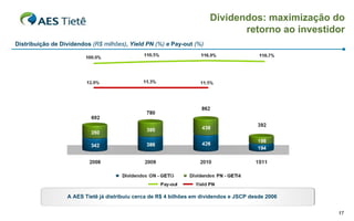Dividendos: maximização do
                                                                              retorno ao investidor
Distribuição de Dividendos (R$ milhões), Yield PN (%) e Pay-out (%)




                  A AES Tietê já distribuiu cerca de R$ 4 bilhões em dividendos e JSCP desde 2006


                                                                                                    17
 