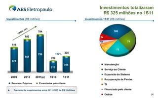 Investimentos totalizaram
                                                                                      R$ 325 milhões no 1S11
       Investimentos (R$ milhões)                                        Investimentos 1S11 (R$ milhões)



                         5%
                       :1          784                                                             108
                     GR
                   CA
800 
                        682         26
                                                                                     24
700 
                         28                                                         10                         79
600         516                                                                      13
500          37                                                                           20        72
400                                                +42%     325
                                   759
                        654                                 10
300                                            229
            478                                16
200 
                                                           315                            Manutenção
100                                            213
                                                                                          Serviço ao Cliente
  0 
                                                                                          Expansão do Sistema
            2009       2010      2011(e)      1S10        1S11
                                                                                          Recuperação de Perdas
            Recursos Próprios       Financiados pelo cliente
                                                                                          TI

        ►    Previsão de investimentos entre 2011-2015 de R$ 3 bilhões                    Financiado pelo cliente

                                                                                          Outros                    26
 