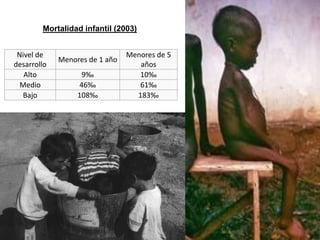 Mortalidad infantil (2003)


 Nivel de                       Menores de 5
             Menores de 1 año
desarrollo                         años
   Alto             9‰             10‰
  Medio            46‰             61‰
  Bajo            108‰            183‰
 