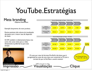 YouTube.Estratégias
      Meta branding
            Objetivo: Awareness.
                                                                                     Taxa de Reprodução na Peça – Click to Play

                                                                                        25%$de$        50%$de$         75%$de$      100%$de$
                                                                                      Reprodução$    Reprodução$     Reprodução$   Reprodução$


                                                                      Volume$

        Exemplo: lançamento de novo produto.
                                                                   Reprodução$na$
                                                                       Peça$
                                                                                       12.245$        10.790$         8.854$        7.560$
                                                                                                                                                      38%
                                                                   Custo$por$View$
                                                                                       R$$0,11$       R$$0,12$       R$$0,15$      R$$0,17$
        Pontos positivos: alto volume de visualização                 na$Peça$
        das peças com a menor taxa de dispersão
        de views.                                                                      Taxa de Reprodução na Peça – Pre Roll


        O CPC também é relativamente baixo, mas                                         25%$de$
                                                                                      Reprodução$
                                                                                                       50%$de$
                                                                                                     Reprodução$
                                                                                                                       75%$de$
                                                                                                                     Reprodução$
                                                                                                                                    100%$de$
                                                                                                                                   Reprodução$

        como não conta views para o vídeo
                                                                      Volume$
        diretamente é preferível só para este                      Reprodução$na$      837.982$       759.899$       706.802$      664.633$           21%
        escopo.                                                        Peça$

                                                                   Custo$por$View$
                                                                      na$Peça$        R$$0,004$      R$$0,005$       R$$0,005$     R$$0,005$




                                              O custo por view do formato Pre-Roll é tão baixo que é
                                                                                                                                   Taxa Dispersão Views =
                                           paragonável ao custo de uma view num comercial na TV, com a                             1 - (view 100 / view 25)
                                                   certeza de que no YouTube o usuário assistiu!

                                                        NÃO conta view no vídeo

     Impressão                                      Visualização                                                          Clique
lunedì 25 luglio 11
 