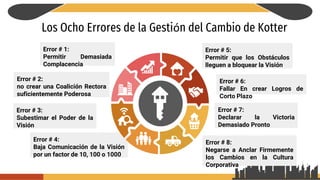 Error # 4:
Baja Comunicación de la Visión
por un factor de 10, 100 o 1000
Los Ocho Errores de la Gestión del Cambio de Kotter
Error # 1:
Permitir Demasiada
Complacencia
Error # 2:
no crear una Coalición Rectora
suficientemente Poderosa
Error # 3:
Subestimar el Poder de la
Visión
Error # 5:
Permitir que los Obstáculos
lleguen a bloquear la Visión
Error # 6:
Fallar En crear Logros de
Corto Plazo
Error # 7:
Declarar la Victoria
Demasiado Pronto
Error # 8:
Negarse a Anclar Firmemente
los Cambios en la Cultura
Corporativa
 