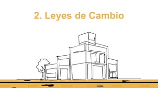 You can simply impress
your audience and add a
unique zing and appeal to
your Presentations. .
Your Text Here
You can simply impress
your audience and add a
unique zing and appeal to
your Presentations. .
Your Text Here
2. Leyes de Cambio
 