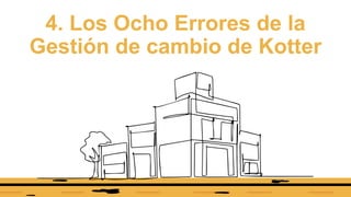 You can simply impress
your audience and add a
unique zing and appeal to
your Presentations. .
Your Text Here
You can simply impress
your audience and add a
unique zing and appeal to
your Presentations. .
Your Text Here
4. Los Ocho Errores de la
Gestión de cambio de Kotter
 