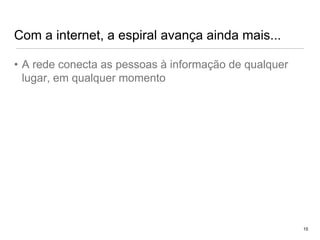 Com a internet, a espiral avança ainda mais...A rede conecta as pessoas à informação de qualquer lugar, em qualquer momento15