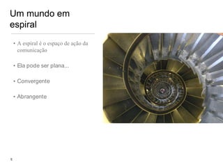 Um mundo em espiralA espiral é o espaço de ação da comunicaçãoEla pode ser plana...ConvergenteAbrangente5
