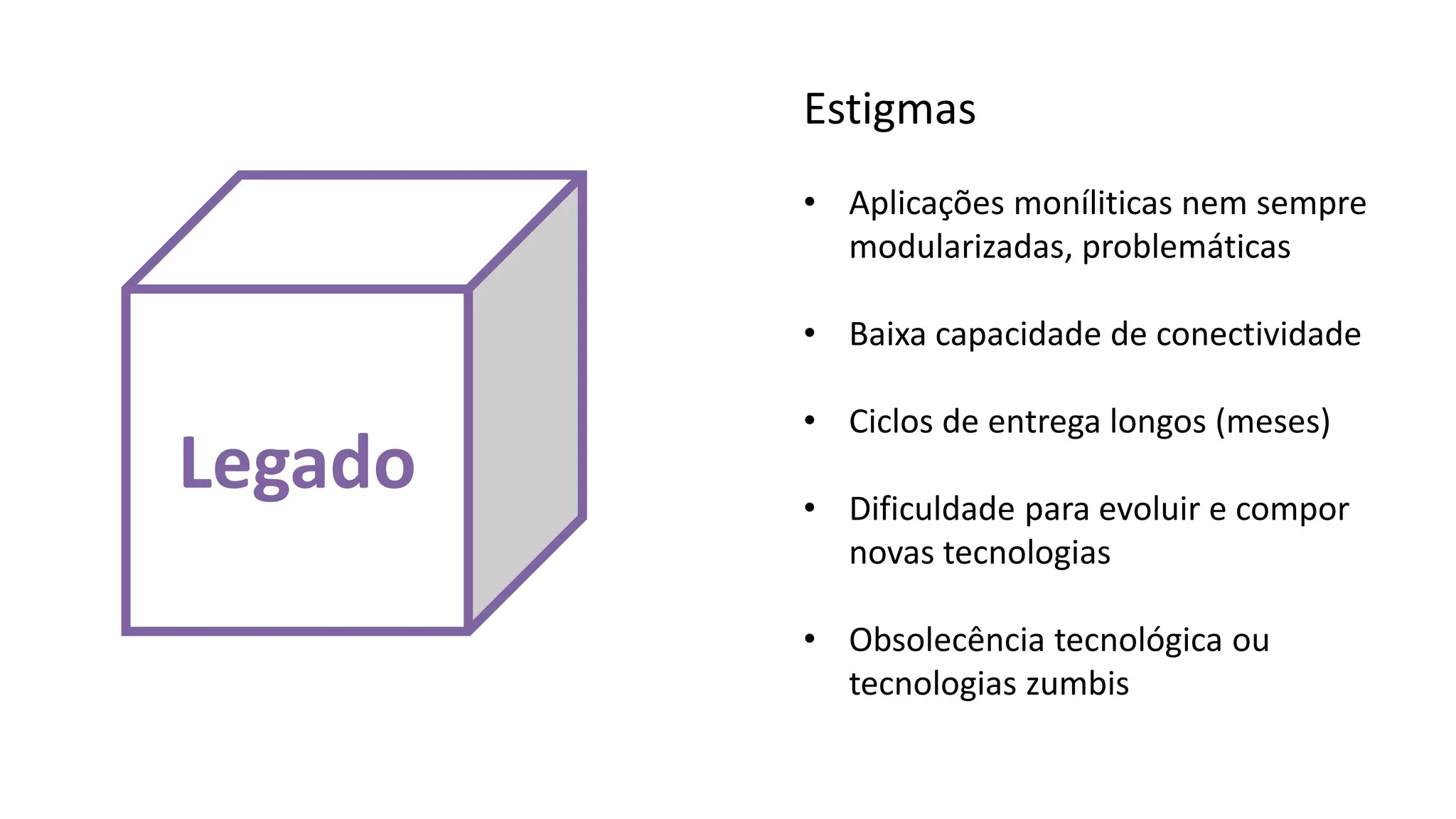 Legado
Estigmas
• Aplicações moníliticas nem sempre
modularizadas, problemáticas
• Baixa capacidade de conectividade
• Ciclos de entrega longos (meses)
• Dificuldade para evoluir e compor
novas tecnologias
• Obsolecência tecnológica ou
tecnologias zumbis
 