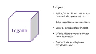 Legado
Estigmas
• Aplicações moníliticas nem sempre
modularizadas, problemáticas
• Baixa capacidade de conectividade
• Ciclos de entrega longos (meses)
• Dificuldade para evoluir e compor
novas tecnologias
• Obsolecência tecnológica ou
tecnologias zumbis
 