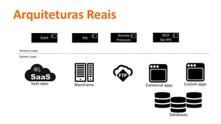 Arquiteturas Reais
Mainframe Comercial apps
Databases
Custom appsSaaS apps
SOAP RSS
Remote
Protocols
REST
like RPC
System Layer
Services Layer
 