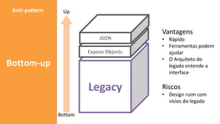 Bottom-up
Anti-pattern
Legacy
Expose Objects
JSON
Bottom
Up
Vantagens
• Rápido
• Ferramentas podem
ajudar
• O Arquiteto do
legado entende a
interface
Riscos
• Design ruim com
vícios do legado
 