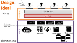 APIFront
API Facade
Mediate
REST
API
REST
API
REST
API
REST
API
Design
Ideal
Mainframe Comercial apps
Databases
Custom appsSaaS apps
SOAP RSS
Remote
Protocols
REST
like RPC
System Layer
Services Layer
Legado
Webinar Design de APIs RESTful
http://bit.ly/Sensedia_APIsRest
API-First
 