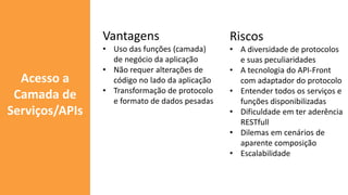 Acesso a
Camada de
Serviços/APIs
Vantagens
• Uso das funções (camada)
de negócio da aplicação
• Não requer alterações de
código no lado da aplicação
• Transformação de protocolo
e formato de dados pesadas
Riscos
• A diversidade de protocolos
e suas peculiaridades
• A tecnologia do API-Front
com adaptador do protocolo
• Entender todos os serviços e
funções disponibilizadas
• Dificuldade em ter aderência
RESTfull
• Dilemas em cenários de
aparente composição
• Escalabilidade
 
