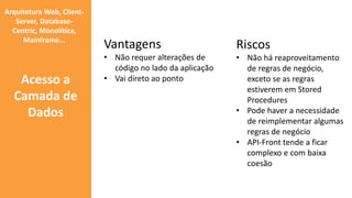 Acesso a
Camada de
Dados
Vantagens
• Não requer alterações de
código no lado da aplicação
• Vai direto ao ponto
Riscos
• Não há reaproveitamento
de regras de negócio,
exceto se as regras
estiverem em Stored
Procedures
• Pode haver a necessidade
de reimplementar algumas
regras de negócio
• API-Front tende a ficar
complexo e com baixa
coesão
Arquitetura Web, Client-
Server, Database-
Centric, Monolitíca,
Mainframe...
 