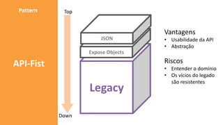 API-Fist
Pattern
Legacy
Expose Objects
JSON
Down
Top
Vantagens
• Usabilidade da API
• Abstração
Riscos
• Entender o domínio
• Os vícios do legado
são resistentes
 