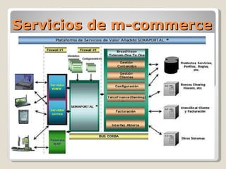 Servicios de m-commerce 