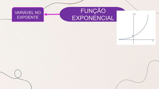 FUNÇÃO
EXPONENCIAL
VARIÁVEL NO
EXPOENTE
 