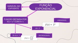 FUNÇÃO
EXPONENCIAL
VARIÁVEL NO
EXPOENTE
FUNÇÃO DEFINIDA POR
f(x) = 𝑎𝑥 COM A ≠ 1
A > 1
0< A < 1
𝑓 𝑥 = 2𝑥
𝑓 𝑥 =
1
2
𝑥
CRESCENTE
DECRESCENTE
 