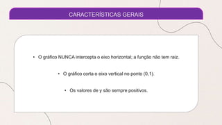 CARACTERÍSTICAS GERAIS
• O gráfico NUNCA intercepta o eixo horizontal; a função não tem raiz.
• O gráfico corta o eixo vertical no ponto (0,1).
• Os valores de y são sempre positivos.
 