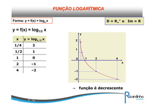 x
y
0
–1
1
2
1 2 4
–2
–24
–12
01
11/2
21/4
y = log1/2 xx
→→→→ função é decrescente
FUNFUNÇÇÃO LOGARÃO LOGARÍÍTMICATMICA
D = R+
* e Im = RForma: y = f(x) = loga x
y = f(x) = log1/2 x
 