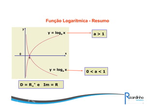 Função Logarítmica - Resumo
x
y
0
1
D = R+
* e Im = R
y = loga x
y = loga x
a > 1
0 < a < 1
 