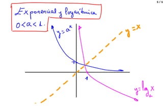 Exponencial y logarítmica