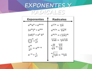 EXPONENTES Y
RADICALES
 